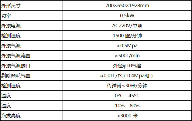在線視覺檢測(cè)系統(tǒng)