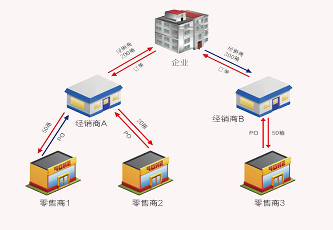 種子二維碼追溯系統(tǒng)